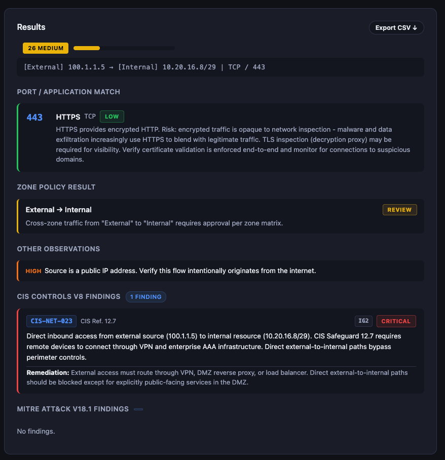 Validation results showing findings by framework and risk score